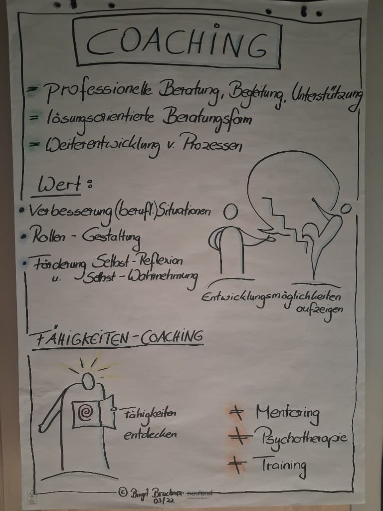 Flipchart: Was Coaching bedeutet und was Fähigkeiten-Coaching ausmacht